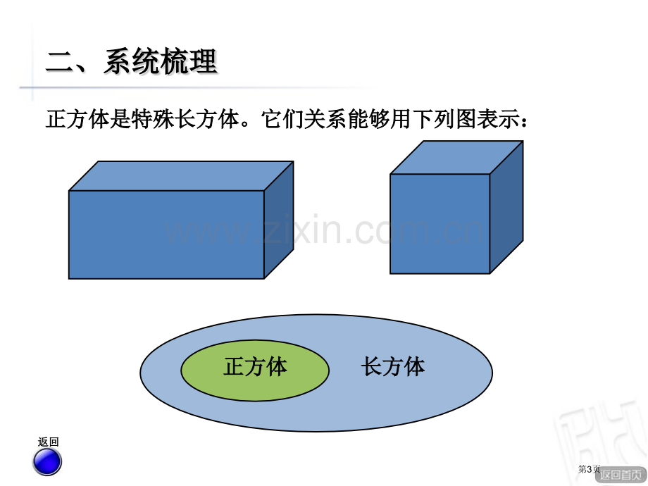 包装盒省公开课一等奖新名师优质课比赛一等奖课件.pptx_第3页