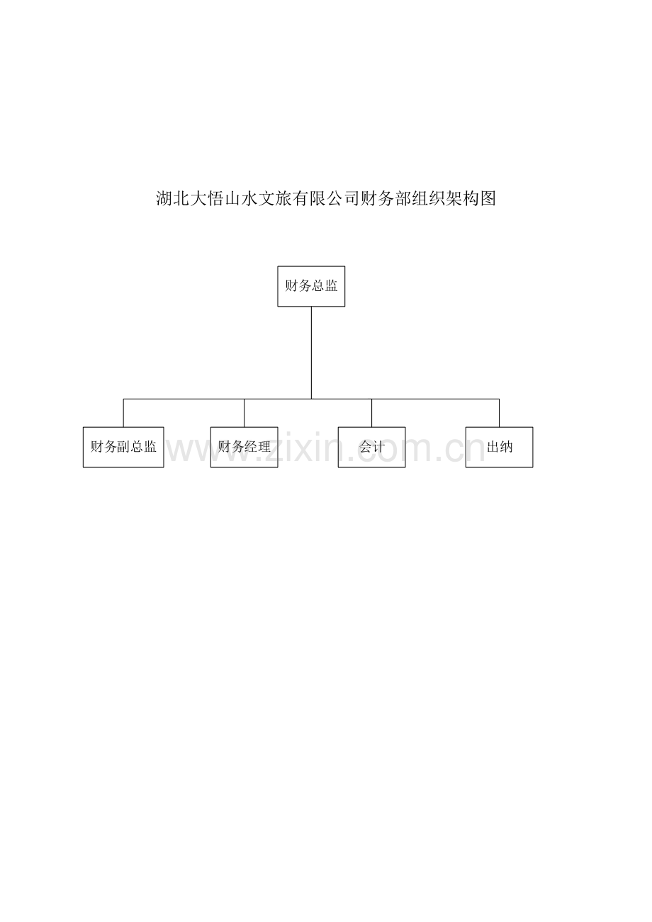 财务内控管理制度汇编模板.doc_第3页