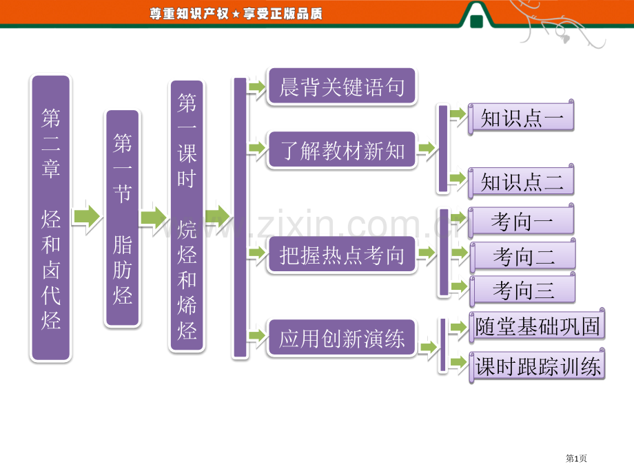 第一部分第一课时烷烃和烯烃省公共课一等奖全国赛课获奖课件.pptx_第1页