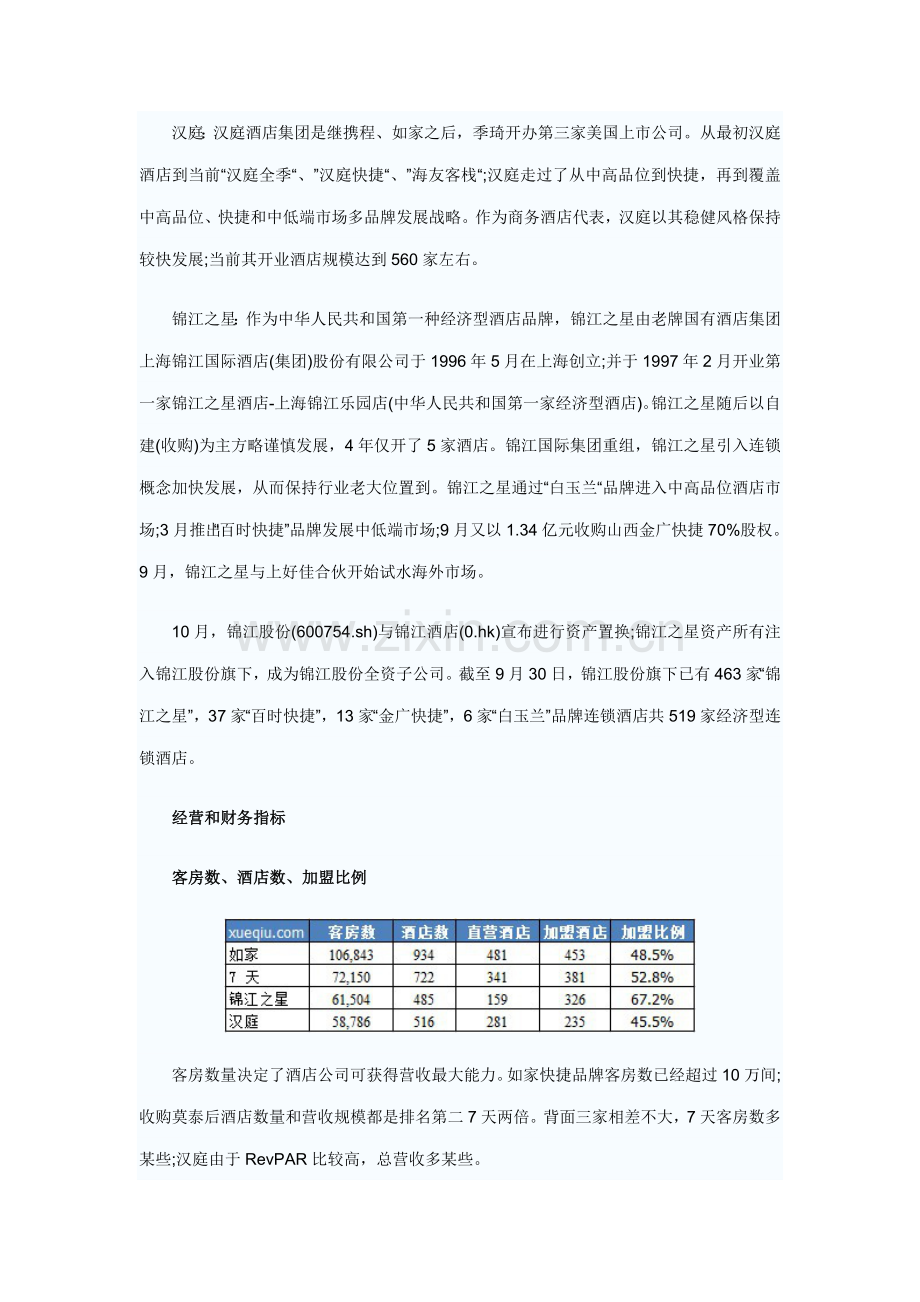 7天、如家、汉庭、锦江之星四大经济型大酒店对比.doc_第2页