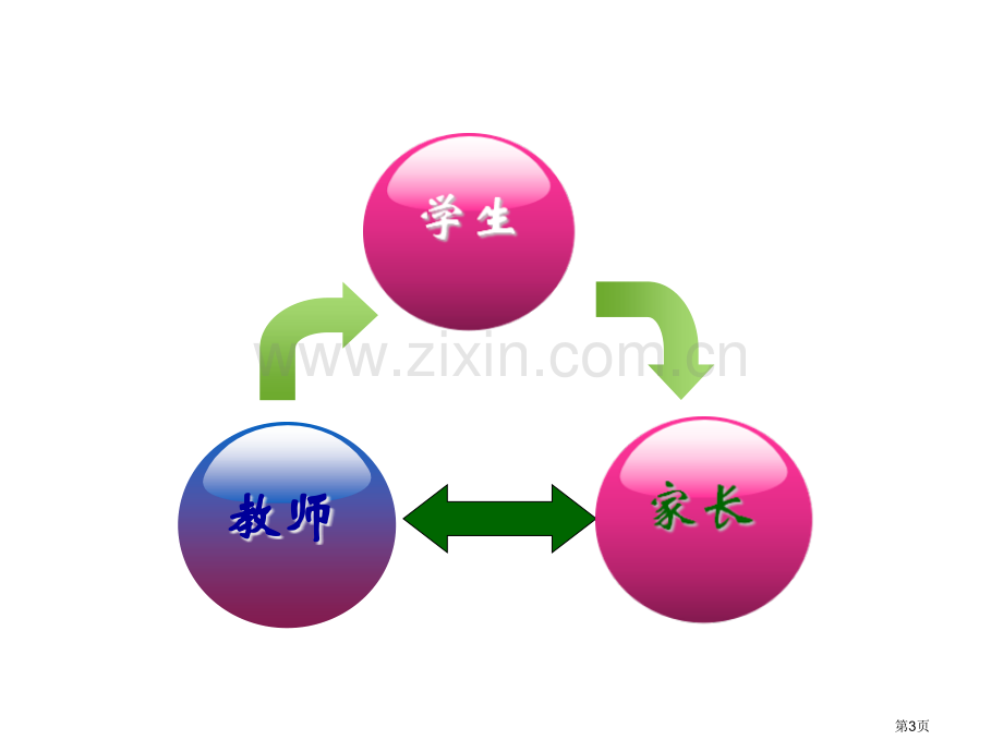 家长会家庭教育市公开课一等奖百校联赛获奖课件.pptx_第3页