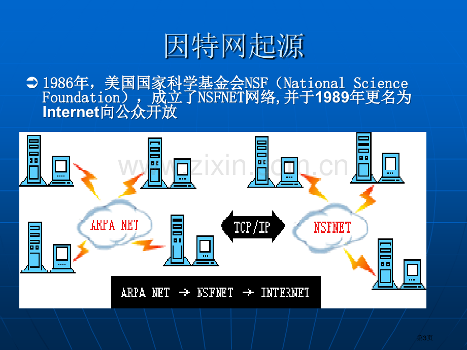 第一课深入了解因特网省公共课一等奖全国赛课获奖课件.pptx_第3页