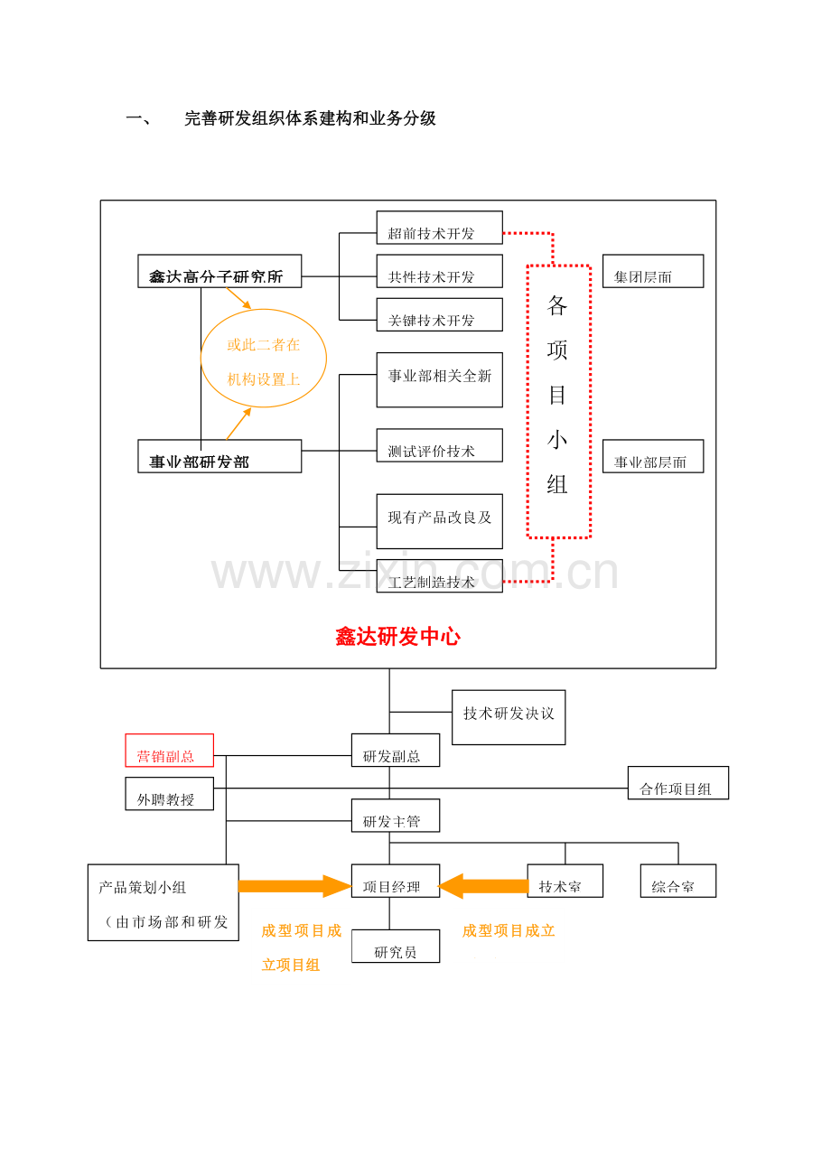 集团研发部研究方案建议书模板.doc_第3页