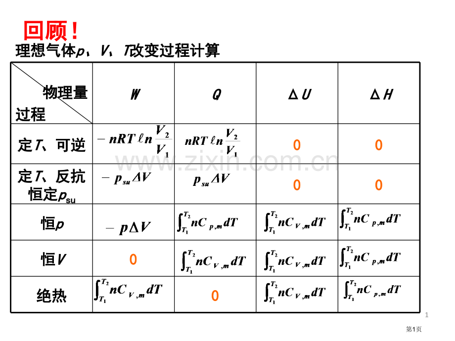 生物工程下游技术热力学第二定律省公共课一等奖全国赛课获奖课件.pptx_第1页