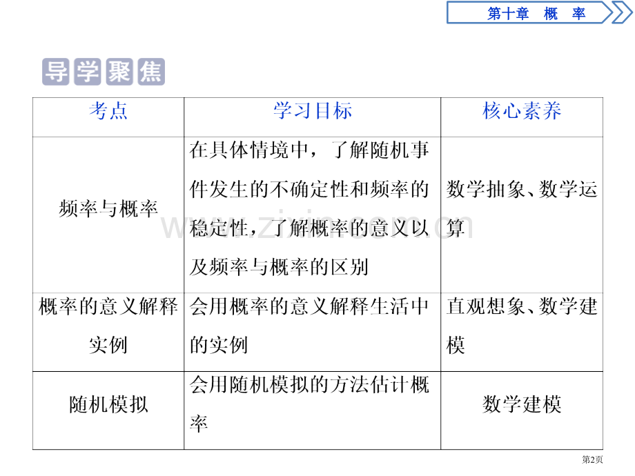 频率与概率概率省公开课一等奖新名师比赛一等奖课件.pptx_第2页