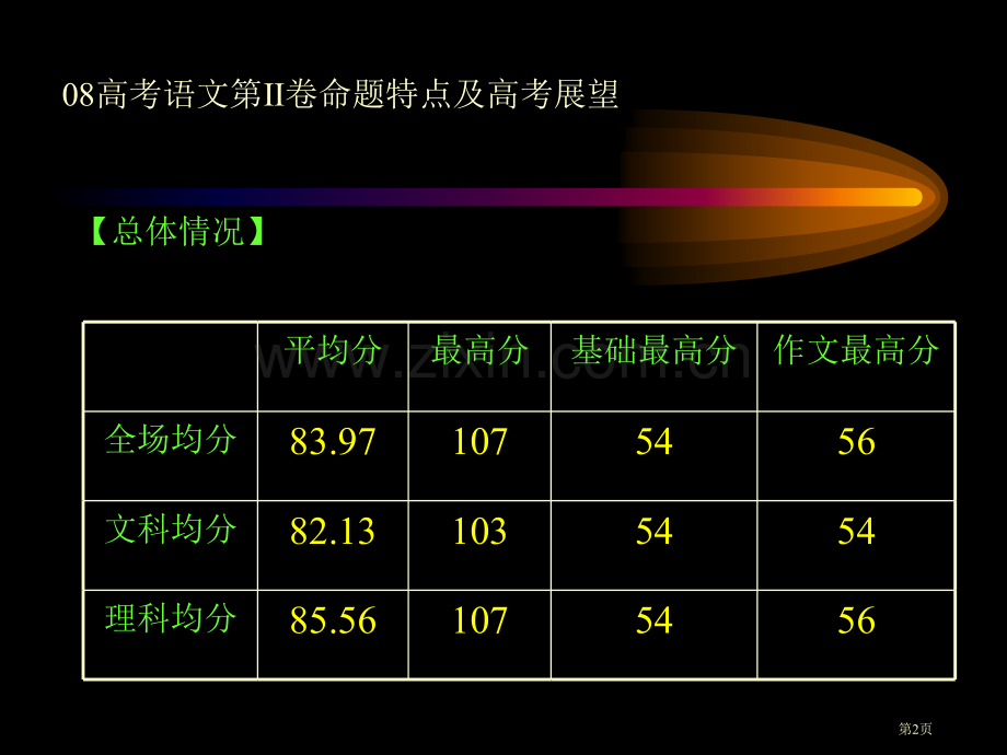 四川省高考语文分析及展望市公开课一等奖百校联赛特等奖课件.pptx_第2页