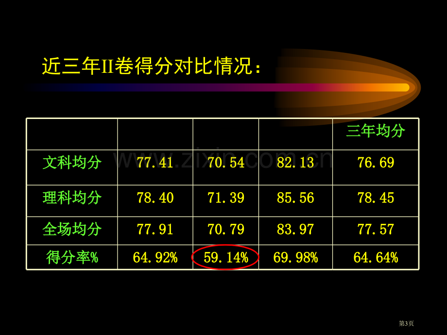 四川省高考语文分析及展望市公开课一等奖百校联赛特等奖课件.pptx_第3页