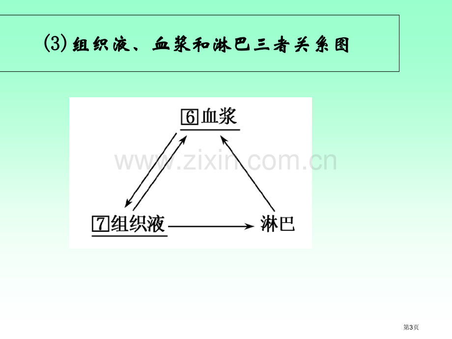 人体的内环境和稳态一轮复习市公开课一等奖百校联赛获奖课件.pptx_第3页