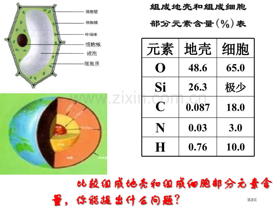 人教版教学组成生物体的化学元素蛋白质省公共课一等奖全国赛课获奖课件.pptx_第3页