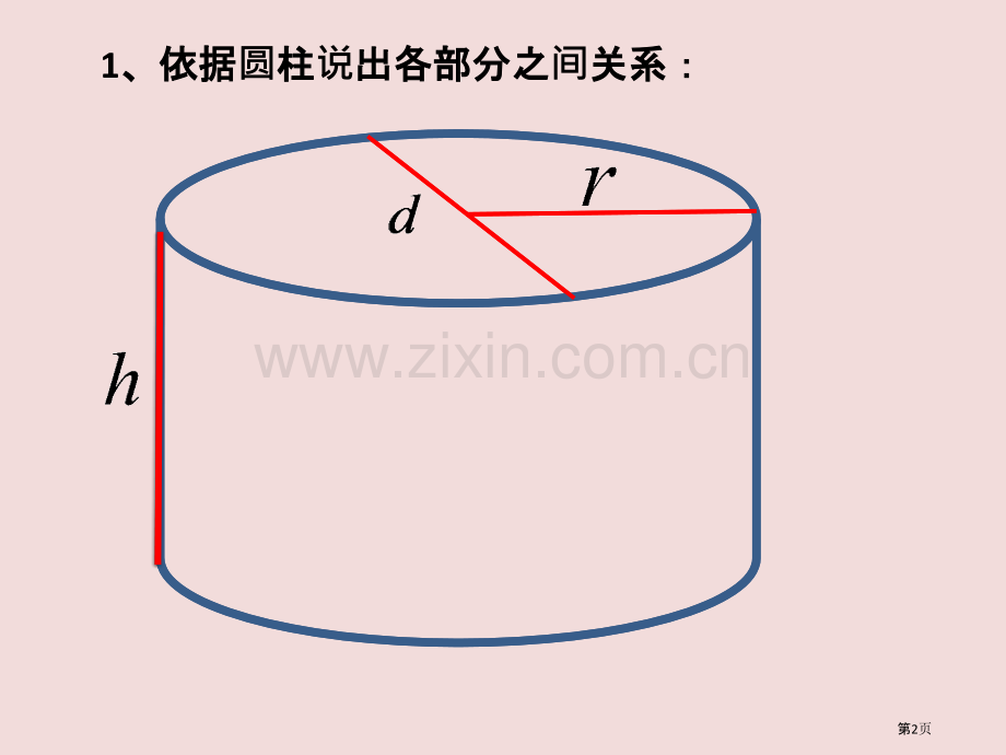 圆柱的表面积和体积复习省公共课一等奖全国赛课获奖课件.pptx_第1页