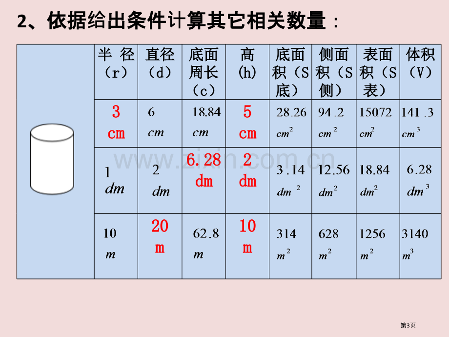 圆柱的表面积和体积复习省公共课一等奖全国赛课获奖课件.pptx_第2页