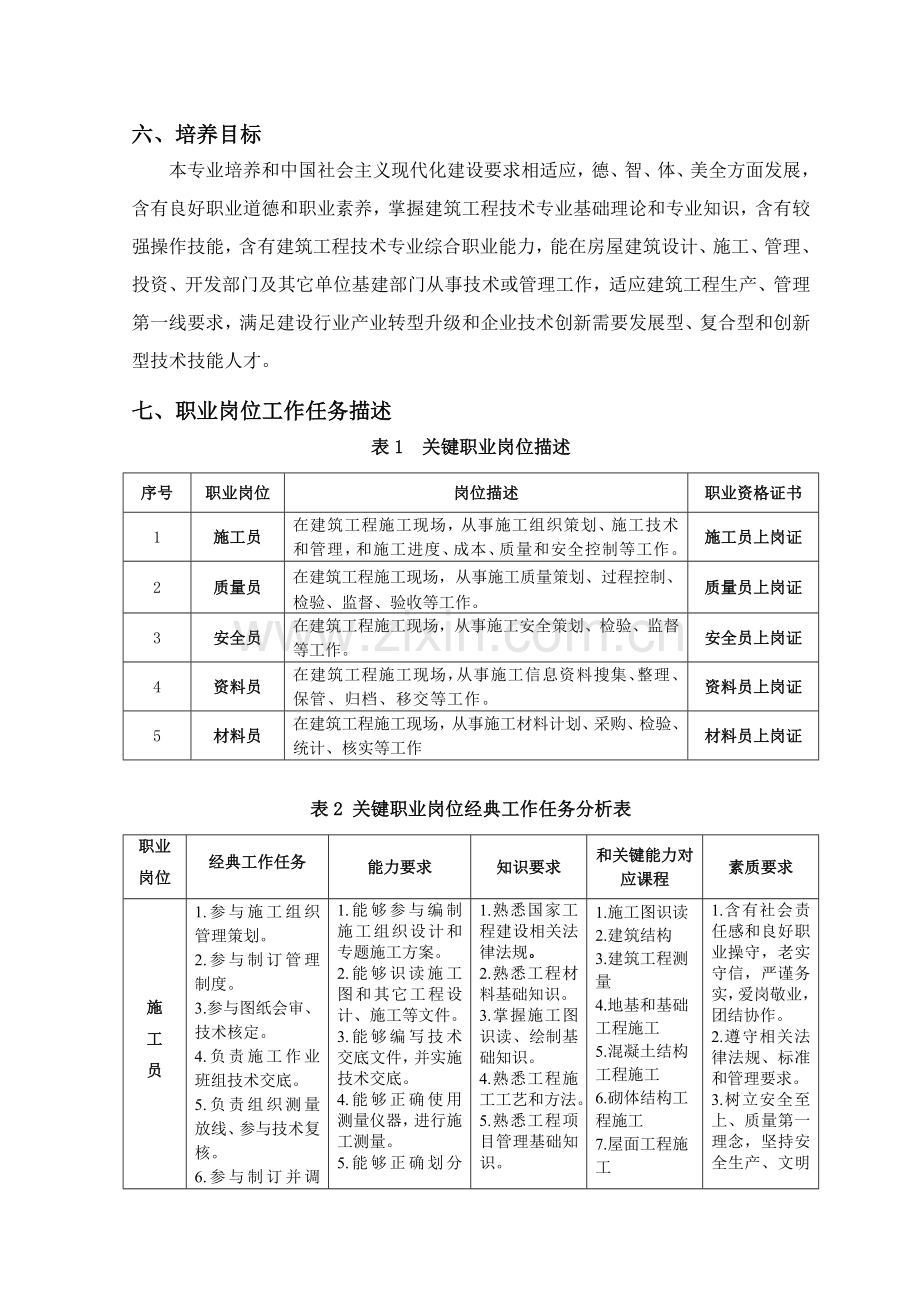 三高职建筑工程综合项目工程关键技术专业人才培养专项方案.doc_第2页