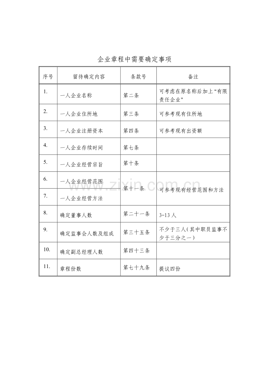 设董事会监事会的公司章程模板样本.doc_第1页