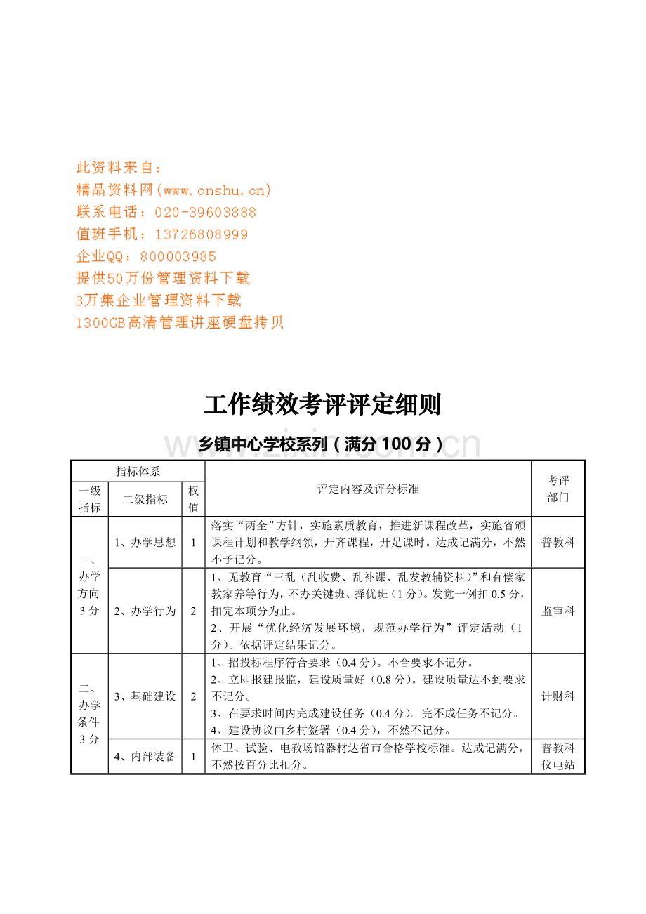 学校年度工作绩效考核评估细则模板.doc_第1页