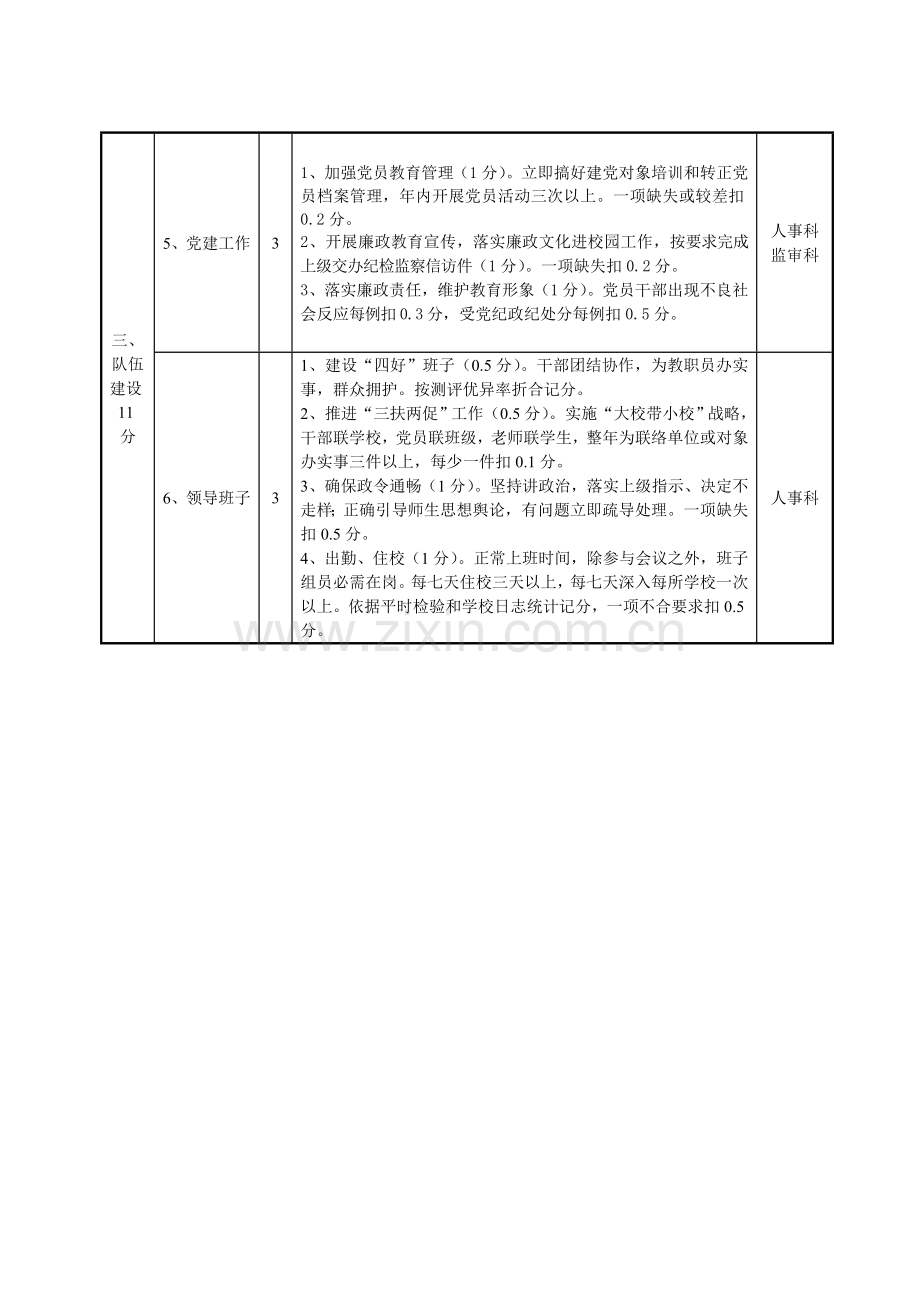 学校年度工作绩效考核评估细则模板.doc_第2页