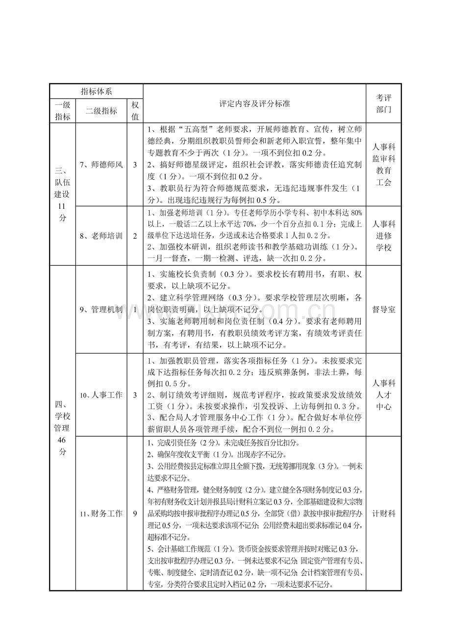 学校年度工作绩效考核评估细则模板.doc_第3页