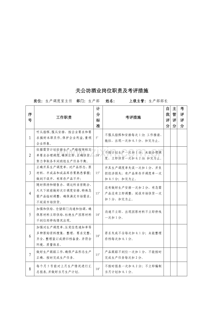 酒业有限公司岗位职责及考核办法模板.doc_第2页