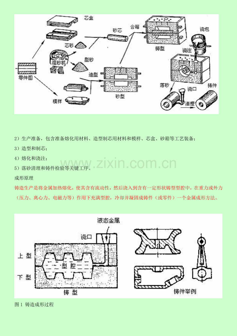 试谈铸造生产的工艺流程模板.doc_第2页