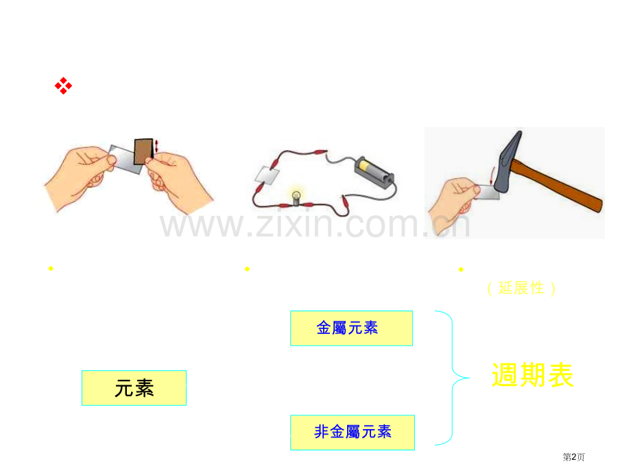 九年级化学元素元素符号省公共课一等奖全国赛课获奖课件.pptx_第2页