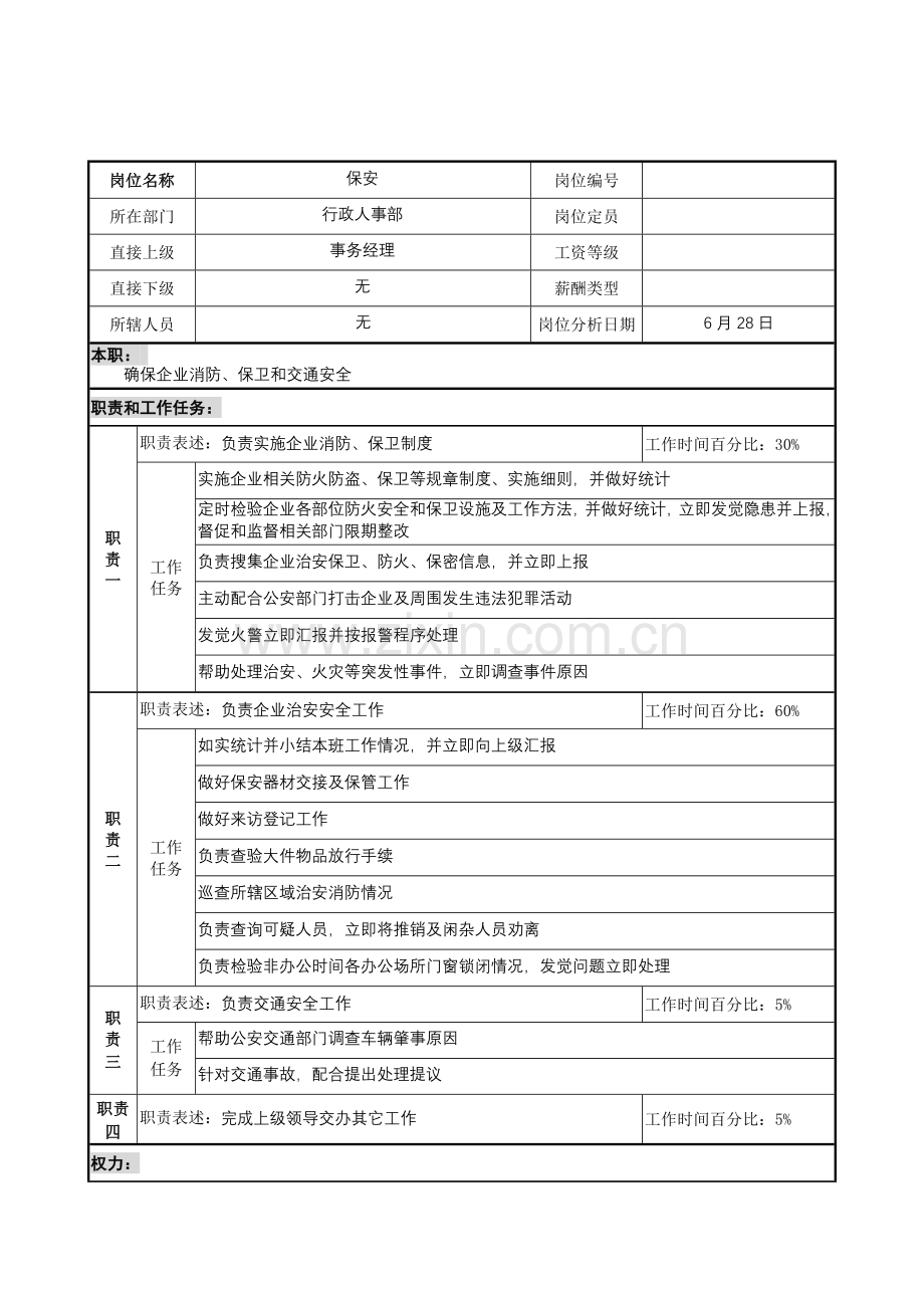 行政人事部保安岗位职责样本.doc_第1页