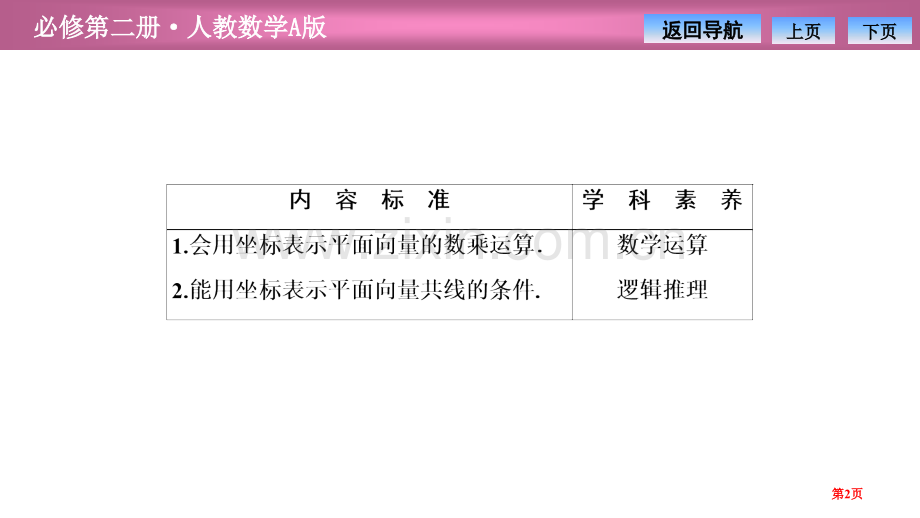 第六章6.36.3.4-平面向量数乘运算的坐标表示省公开课一等奖新名师比赛一等奖课件.pptx_第2页