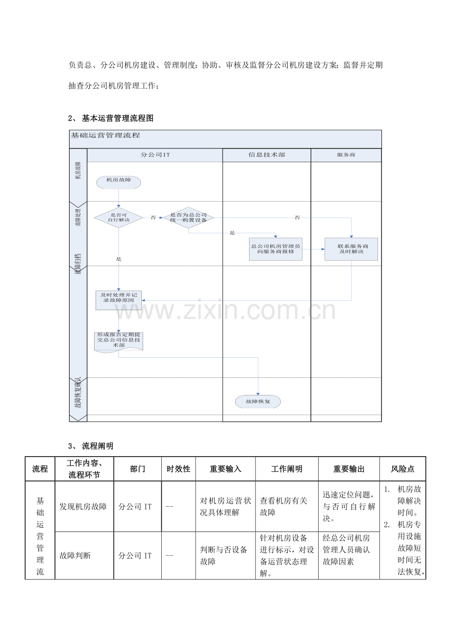 IT部工作标准流程.docx_第2页