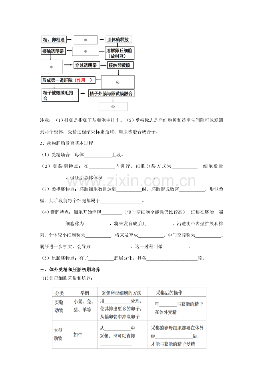 复习胚胎综合项目工程学案含答案.doc_第2页