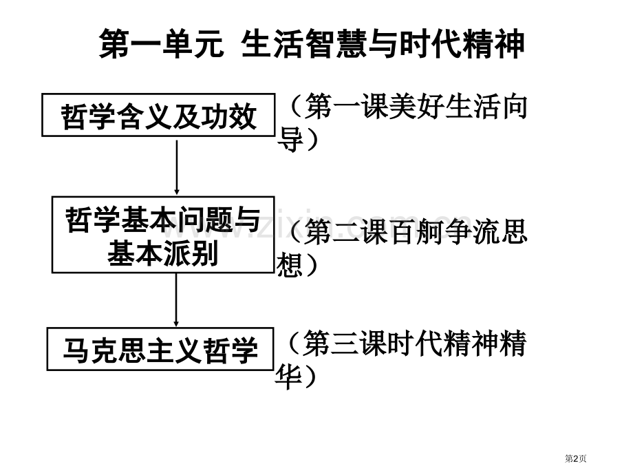 生活和哲学第一单元复习PPT课件市公开课一等奖百校联赛获奖课件.pptx_第2页