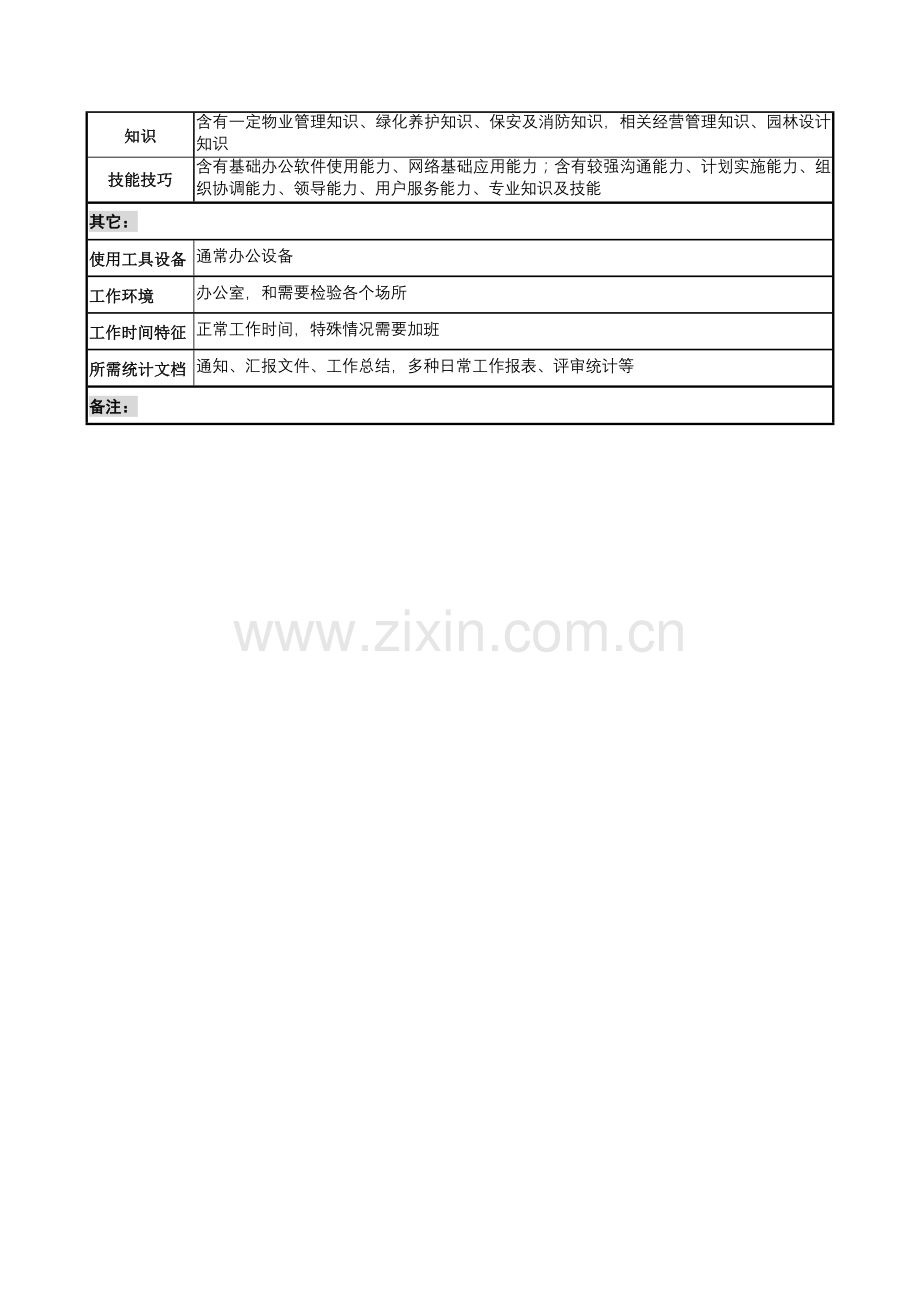 物业公司服务中心主任岗位职责样本.doc_第3页