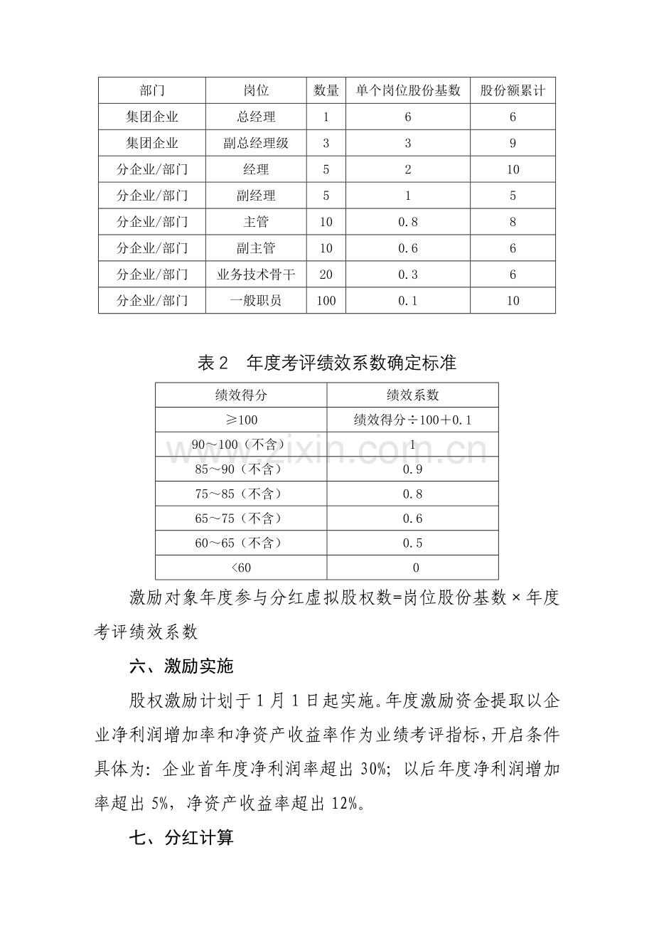 创业公司股权激励专项方案利润分红型.doc_第3页