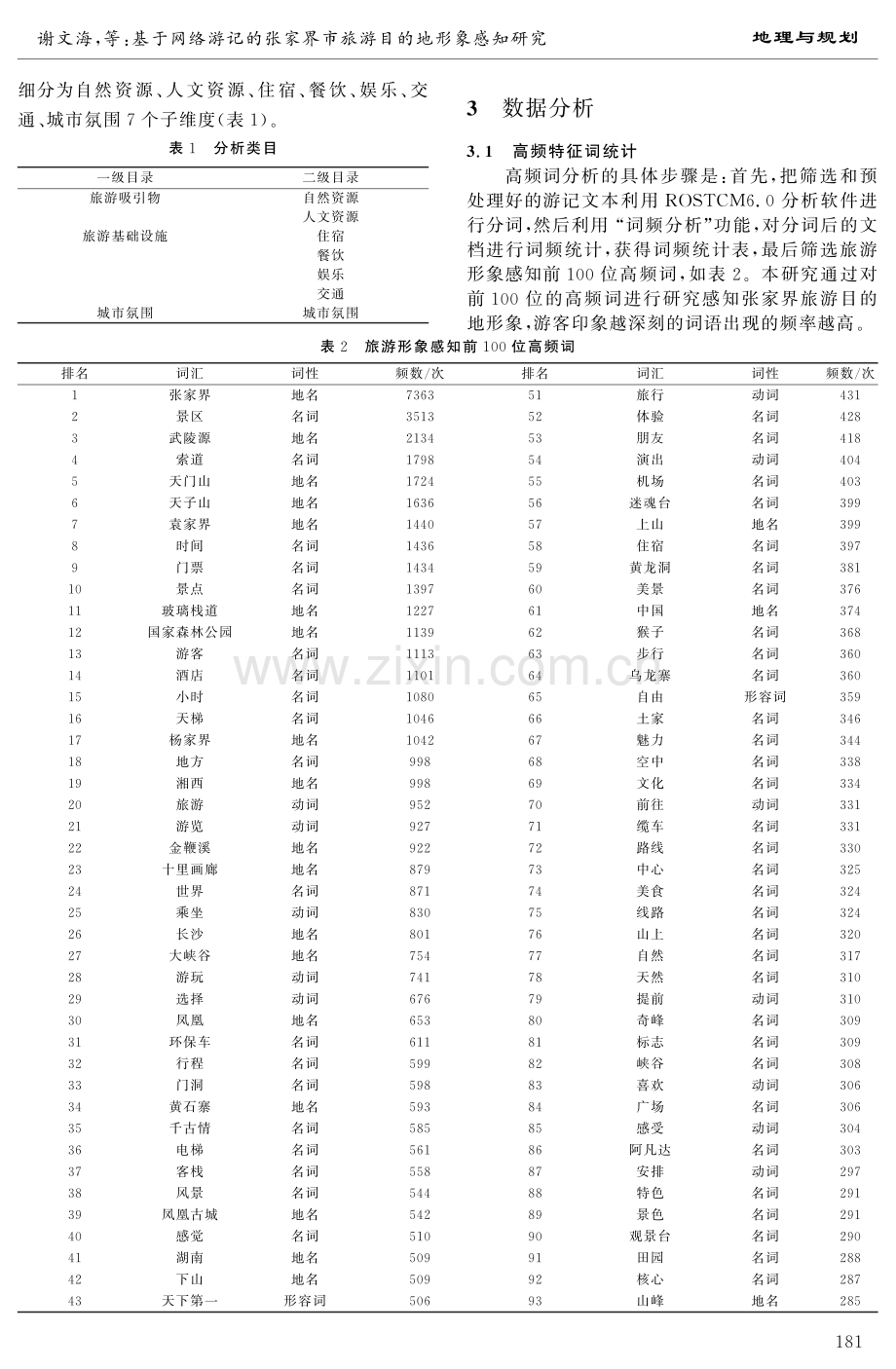 基于网络游记的张家界市旅游目的地形象感知研究.pdf_第3页