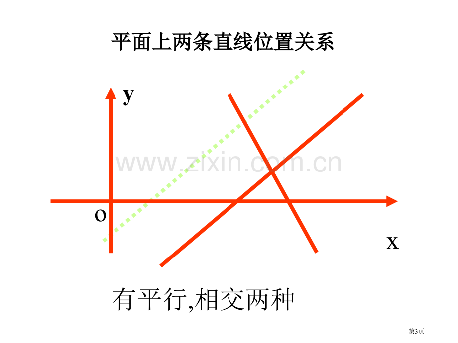 两条直线平行和垂直的判定示范课市公开课一等奖百校联赛获奖课件.pptx_第3页