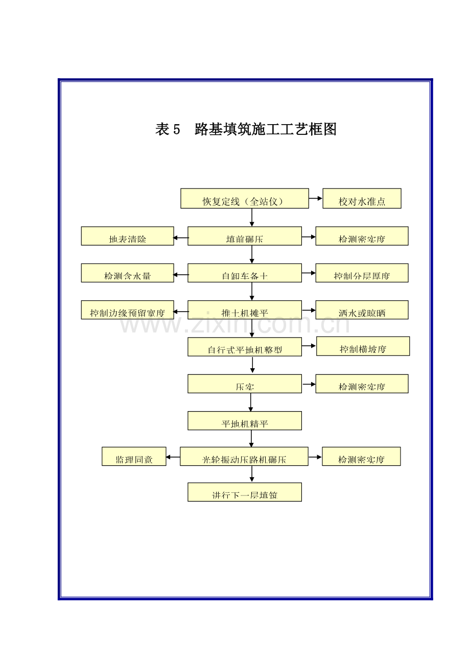 工艺框图模板.doc_第1页