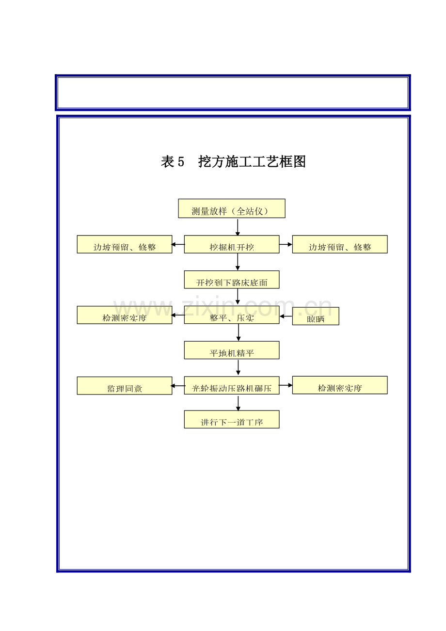 工艺框图模板.doc_第2页