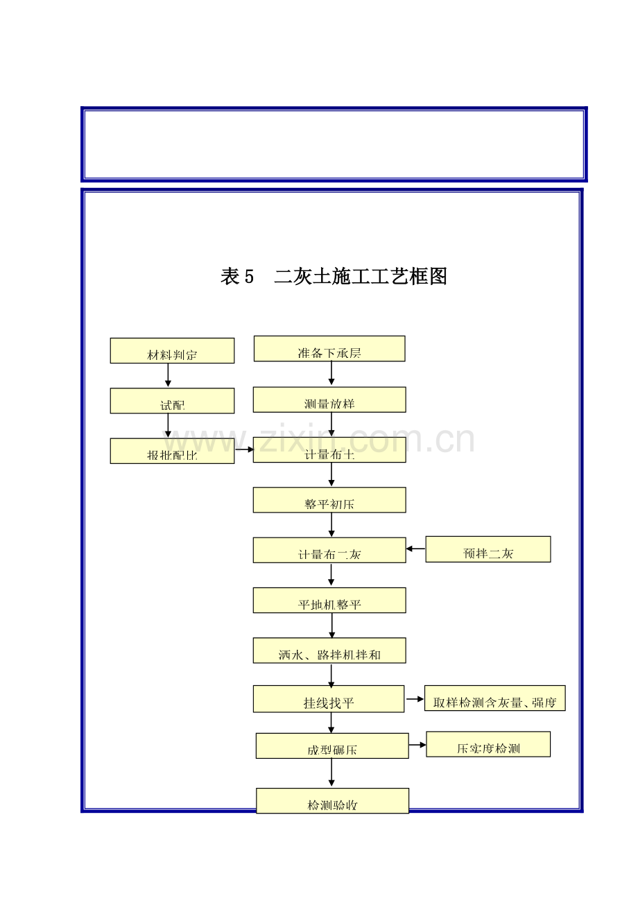 工艺框图模板.doc_第3页