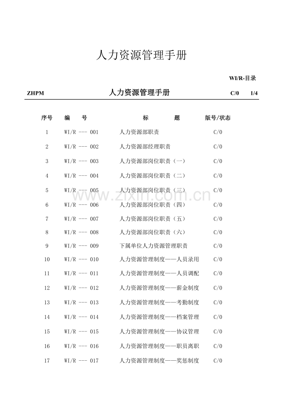 物业公司人力资源管理综合手册.doc_第1页