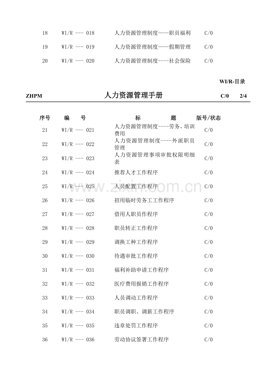 物业公司人力资源管理综合手册.doc_第2页