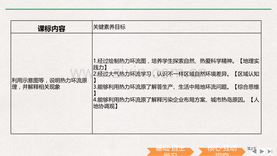 大气受热过程和大气运动课件省公开课一等奖新名师优质课比赛一等奖课件.pptx_第2页