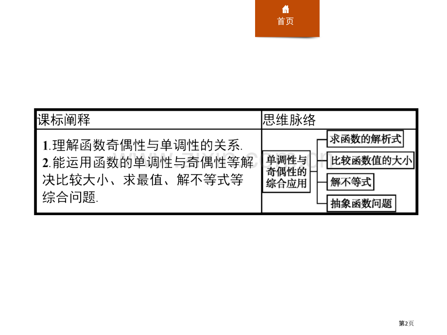 第三章-习题课-单调性与奇偶性的综合应用省公开课一等奖新名师比赛一等奖课件.pptx_第2页