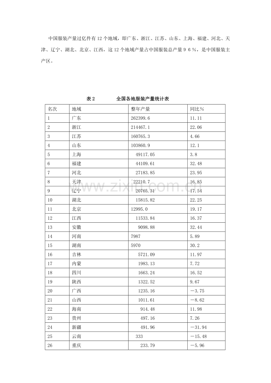 新编服装行业报告模板.doc_第2页