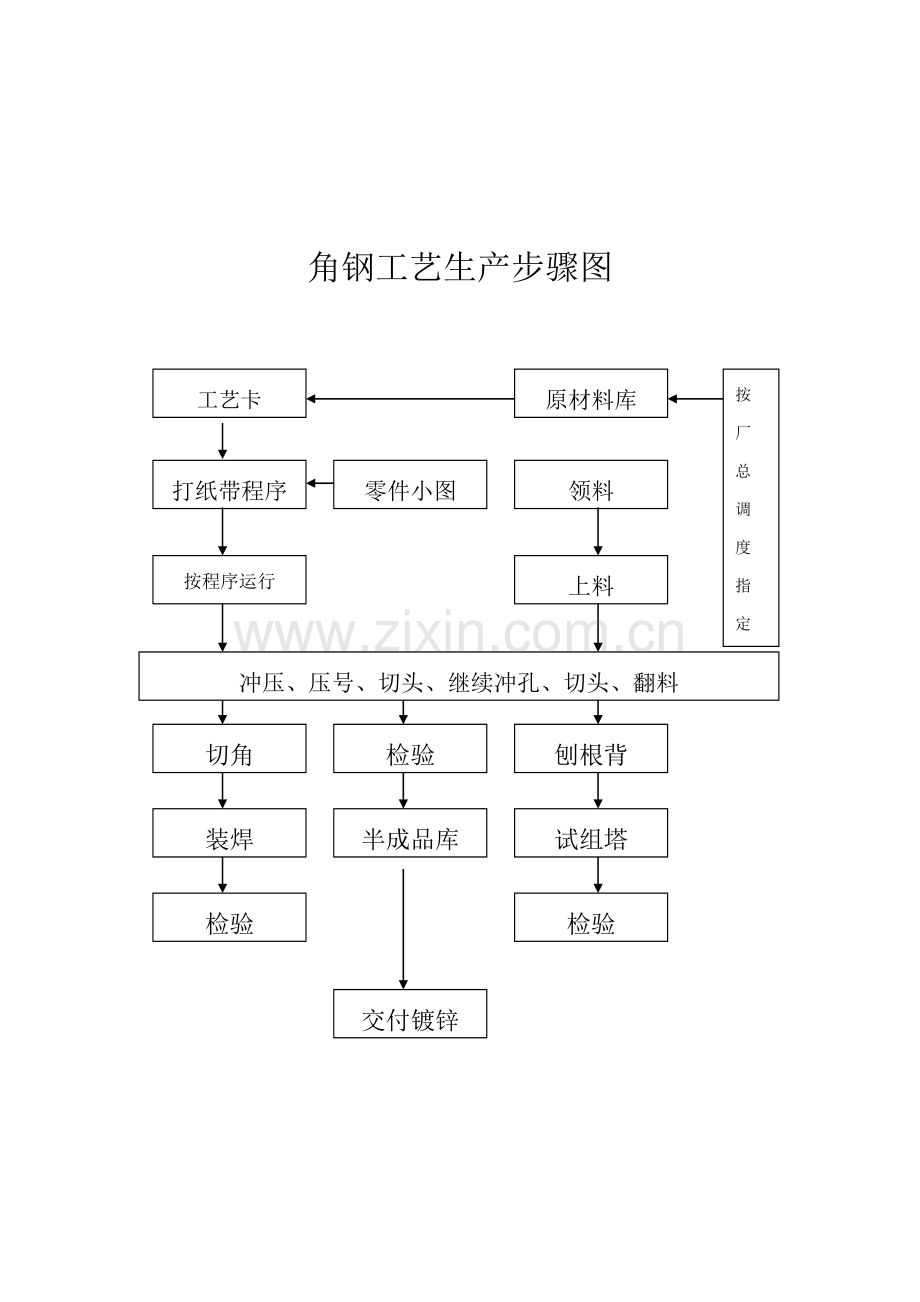 热镀锌车间废水处理专项方案.doc_第3页