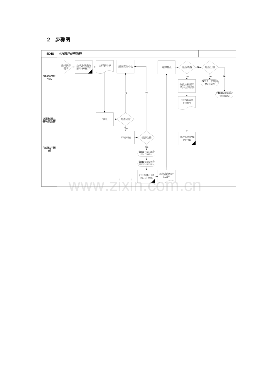 出样展示处理流程分析报告模板.doc_第2页