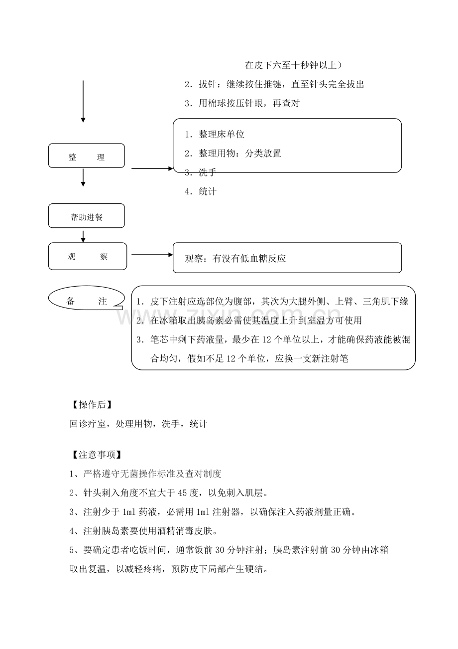 皮下注射胰岛素操作综合流程.doc_第2页