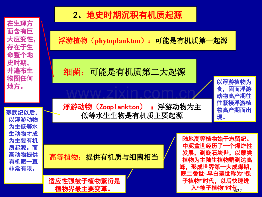 生物的化学组成和沉积有机质省公共课一等奖全国赛课获奖课件.pptx_第3页