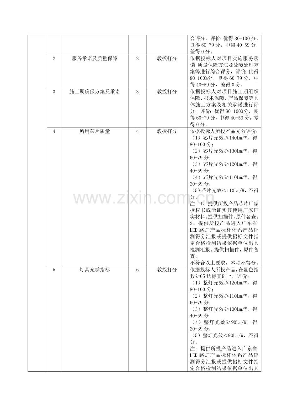 路灯管理所LED路灯节能改造招标文件模板.doc_第3页