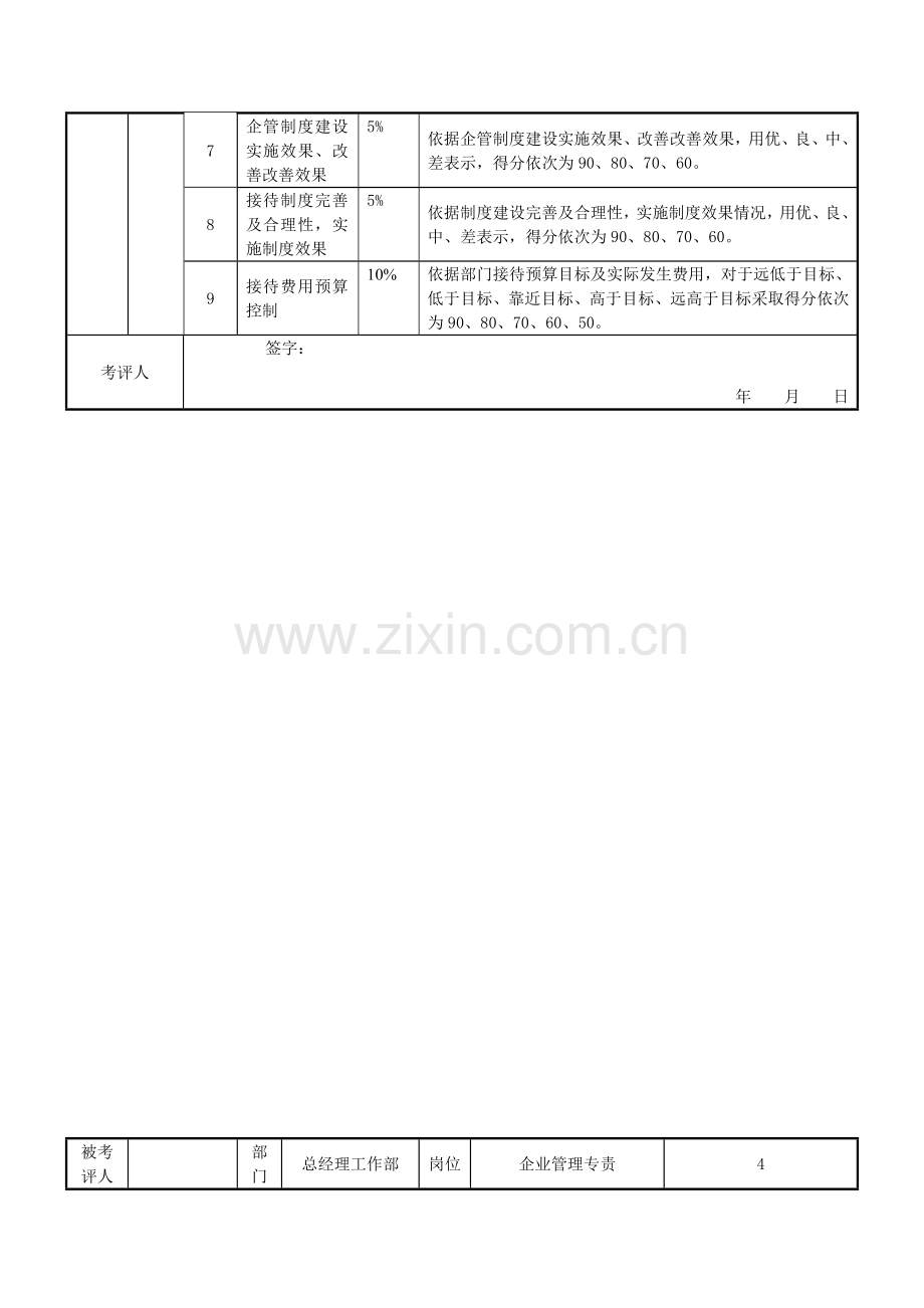 企业总经理工作部任务绩效考核指标模板.doc_第3页