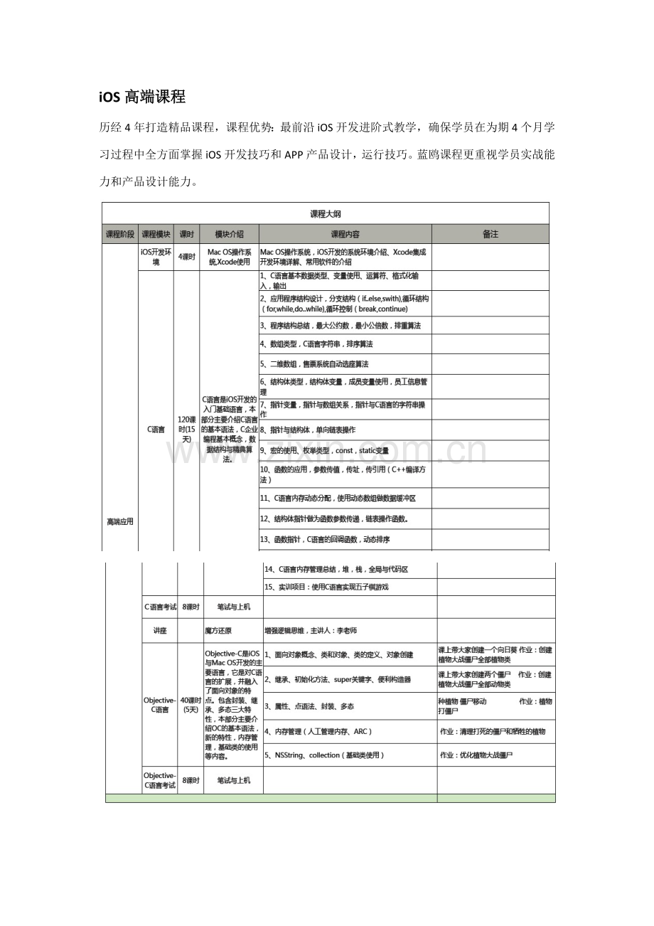 iOS培训标准体系课程表.docx_第1页