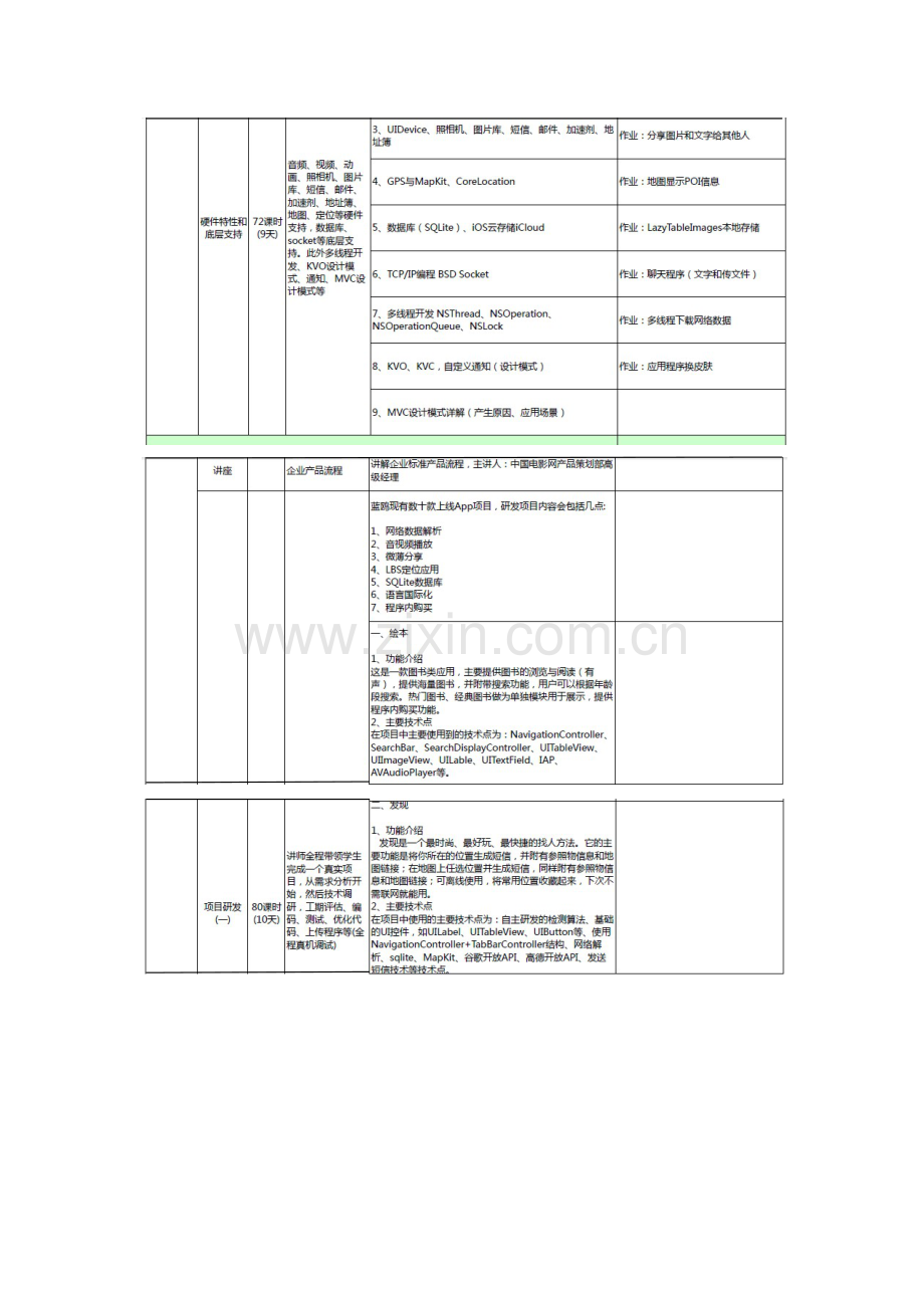 iOS培训标准体系课程表.docx_第3页