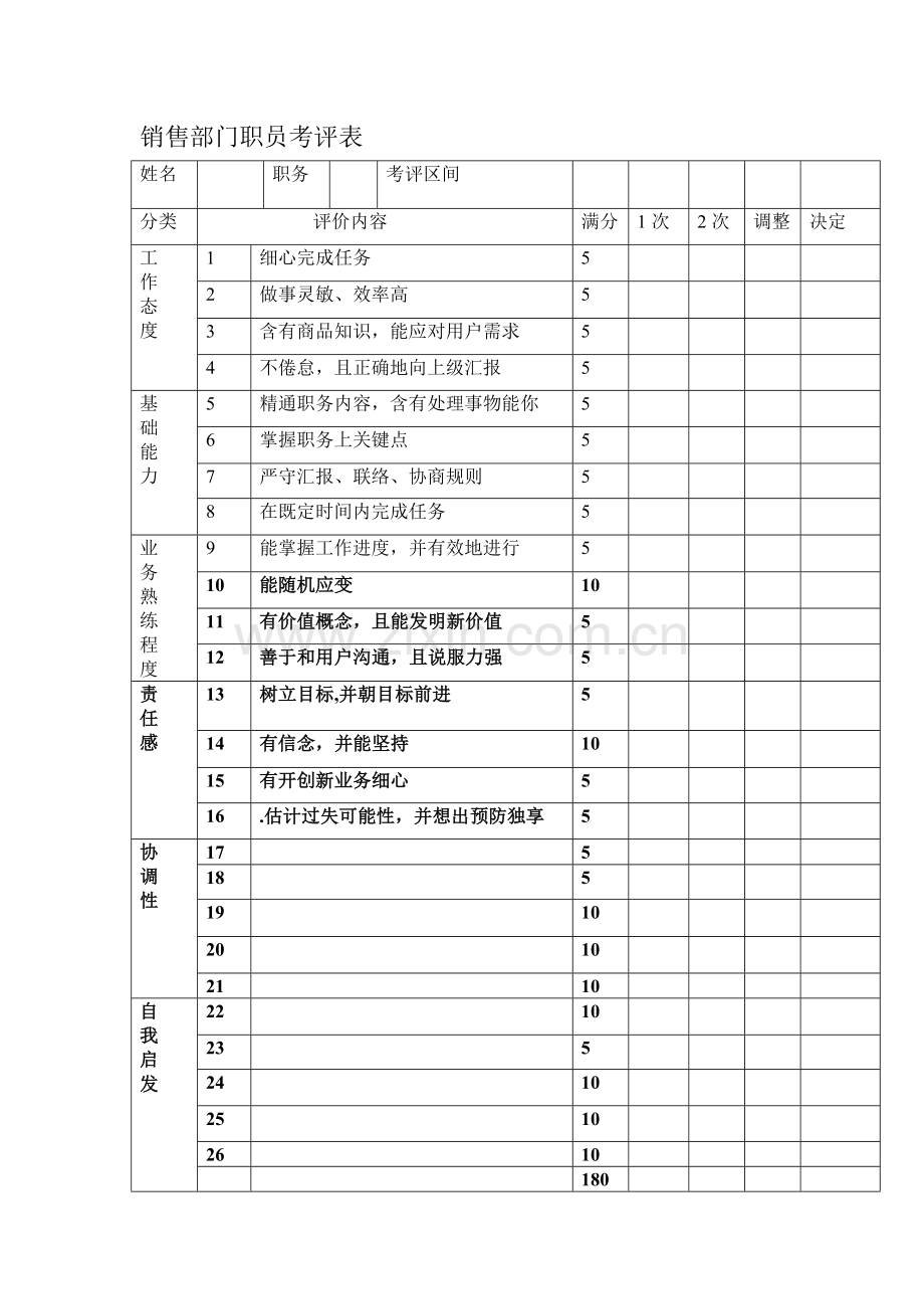 销售业务管理及员工管理岗位职责样本.doc_第3页