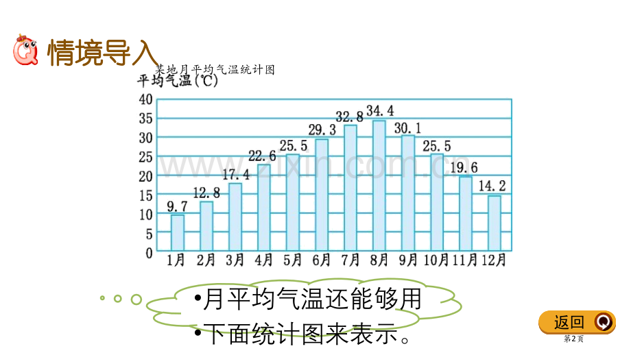 认识单式折线统计图折线统计图课件省公开课一等奖新名师优质课比赛一等奖课件.pptx_第2页